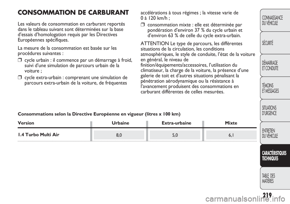 Abarth Punto Evo 2012  Notice dentretien (in French) 219
CONNAISSANCE
DU VÉHICULE
SÉCURITÉ
DÉMARRAGE
ET CONDUITE
TÉMOINS
ET MESSAGES
SITUATIONS 
D’URGENCE
ENTRETIEN
DU VÉHICULE
CARACTÉRISTIQUES
TECHNIQUES
TABLE  DES 
MATIÈRES
8,05,06,1
CONSOMM