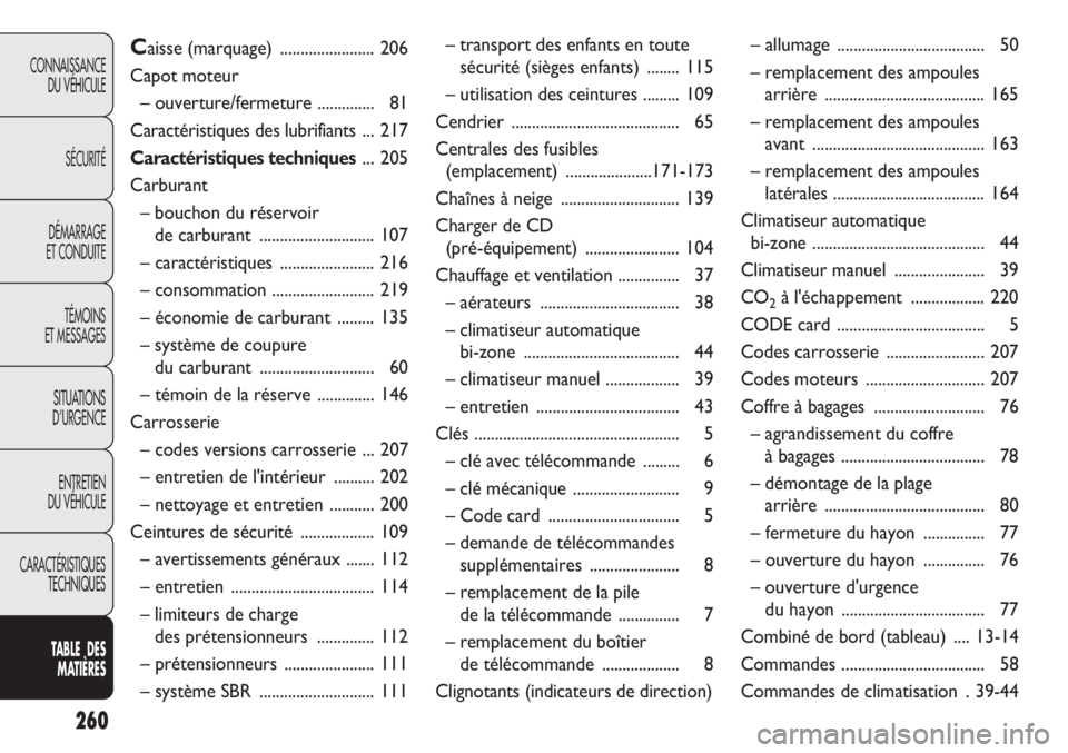 Abarth Punto Evo 2012  Notice dentretien (in French) 260
CONNAISSANCE
DU VÉHICULE
SÉCURITÉ
DÉMARRAGE
ET CONDUITE
TÉMOINS
ET MESSAGES
SITUATIONS 
D’URGENCE
ENTRETIEN
DU VÉHICULE
CARACTÉRISTIQUES
TECHNIQUES
TABLE  DES 
MATIÈRES
Caisse (marquage)