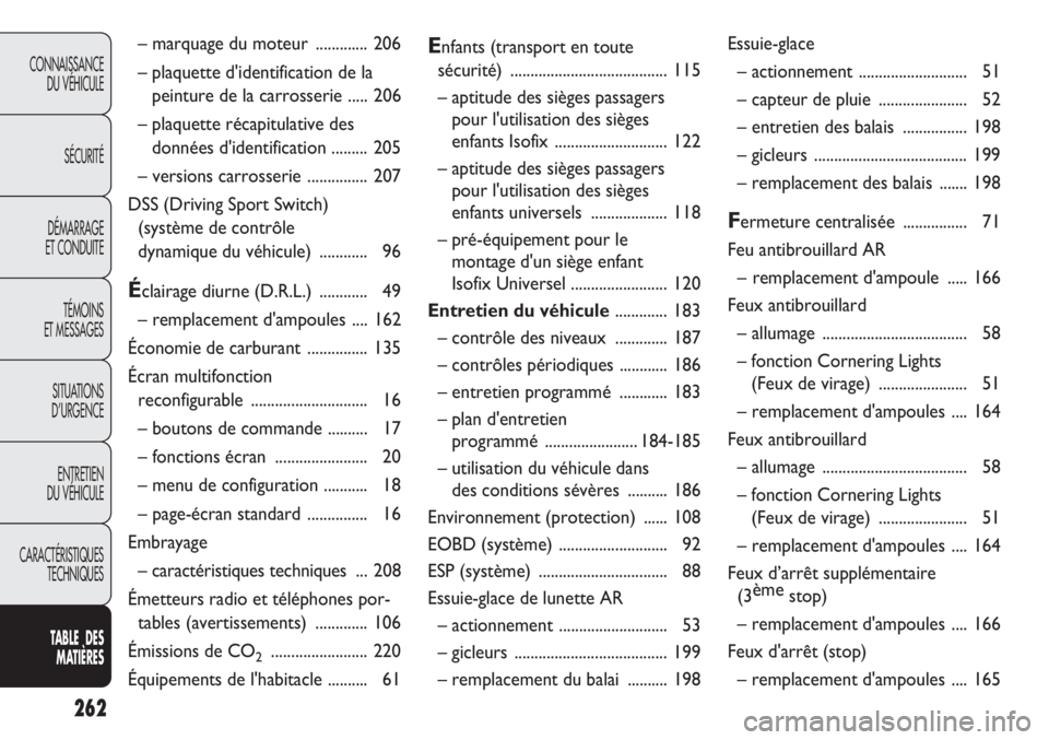 Abarth Punto Evo 2011  Notice dentretien (in French) 262
CONNAISSANCE
DU VÉHICULE
SÉCURITÉ
DÉMARRAGE
ET CONDUITE
TÉMOINS
ET MESSAGES
SITUATIONS 
D’URGENCE
ENTRETIEN
DU VÉHICULE
CARACTÉRISTIQUES
TECHNIQUES
TABLE  DES 
MATIÈRES
– marquage du m