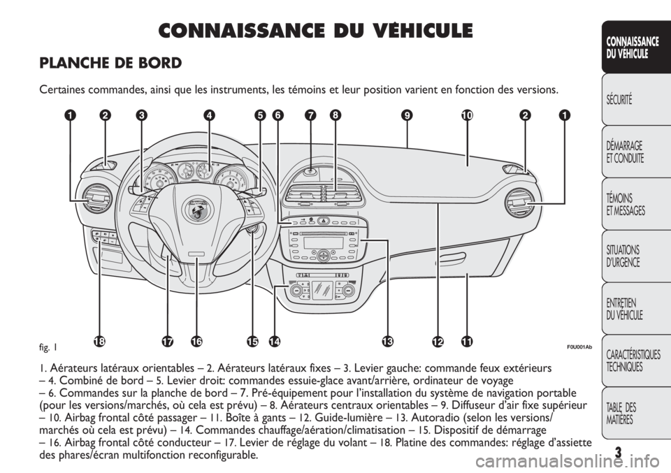 Abarth Punto Evo 2011  Notice dentretien (in French) 3
CONNAISSANCE
DU VÉHICULE
SÉCURITÉ
DÉMARRAGE
ET CONDUITE
TÉMOINS
ET MESSAGES
SITUATIONS 
D’URGENCE
ENTRETIEN
DU VÉHICULE
CARACTÉRISTIQUES
TECHNIQUES
TABLE  DES 
MATIÈRES
CONNAISSANCE DU VE�