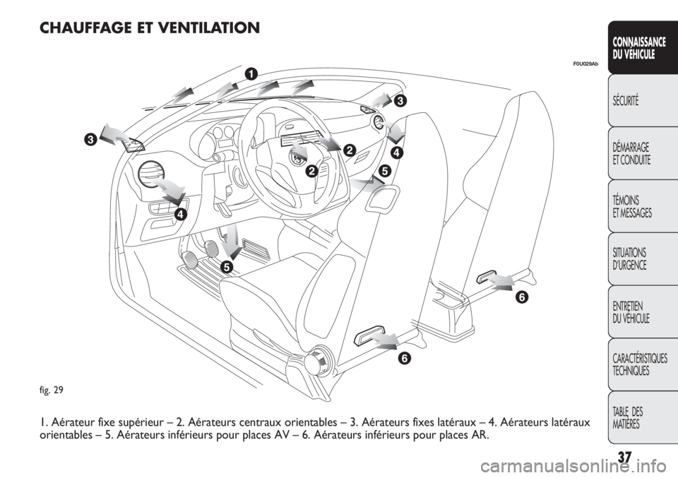 Abarth Punto Evo 2011 Notice dentretien (in French) 37
CONNAISSANCE
DU VÉHICULE
SÉCURITÉ
DÉMARRAGE
ET CONDUITE
TÉMOINS
ET MESSAGES
SITUATIONS
D’URGENCE
ENTRETIEN
DU VÉHICULE
CARACTÉRISTIQUES
TECHNIQUES
TABLE DES
MATIÈRES
fig. 29
F0U029Ab
C Abarth Punto Evo 2011 Notice dentretien (in French) 37
CONNAISSANCE
DU VÉHICULE
SÉCURITÉ
DÉMARRAGE
ET CONDUITE
TÉMOINS
ET MESSAGES
SITUATIONS
D’URGENCE
ENTRETIEN
DU VÉHICULE
CARACTÉRISTIQUES
TECHNIQUES
TABLE DES
MATIÈRES
fig. 29
F0U029Ab
C