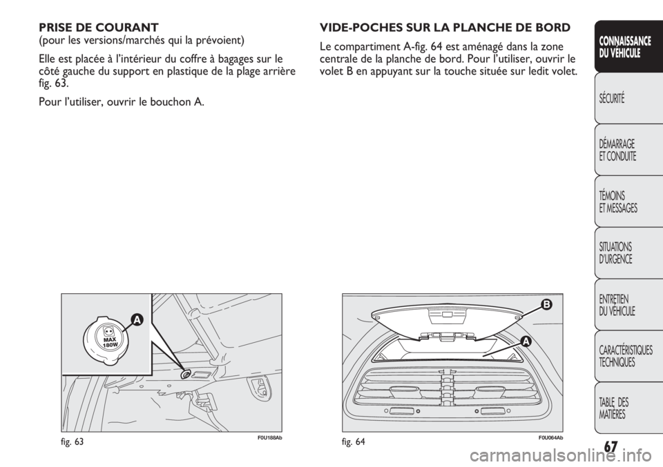 Abarth Punto Evo 2012  Notice dentretien (in French) 67
CONNAISSANCE
DU VÉHICULE
SÉCURITÉ
DÉMARRAGE
ET CONDUITE
TÉMOINS
ET MESSAGES
SITUATIONS 
D’URGENCE
ENTRETIEN
DU VÉHICULE
CARACTÉRISTIQUES
TECHNIQUES
TABLE  DES 
MATIÈRES
F0U064Abfig. 64
PR