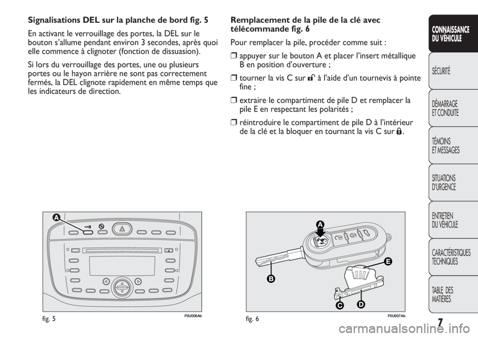 Abarth Punto Evo 2011  Notice dentretien (in French) F0U006Abfig. 5F0U007Abfig. 6
Remplacement de la pile de la clé avec
télécommande fig. 6
Pour remplacer la pile, procéder comme suit :
❒appuyer sur le bouton A et placer l’insert métallique
B 