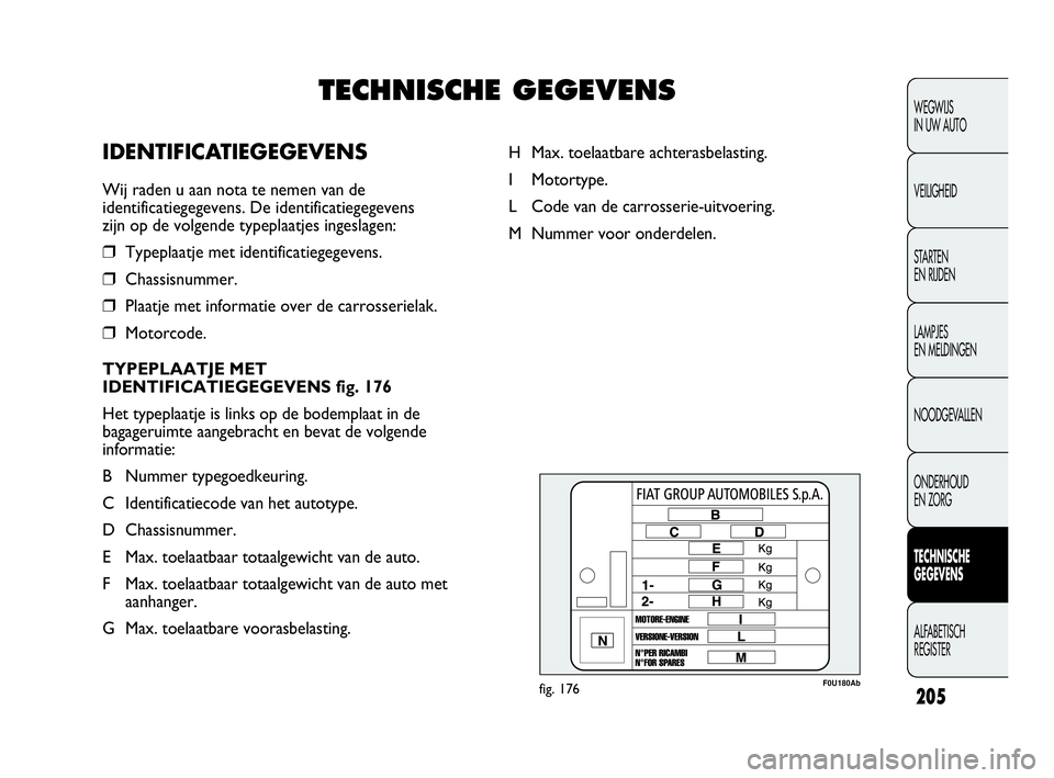 Abarth Punto Evo 2010 Instructieboek (in Dutch) 205
F0U180Abfig. 176
H Max. toelaatbare achterasbelasting.
I Motortype.
L Code van de carrosserie-uitvoering.
M Nummer voor onderdelen.
WEGWIJS
IN UW AUTO
VEILIGHEID
STARTEN
EN RIJDEN
LAMPJES
EN ME Abarth Punto Evo 2010 Instructieboek (in Dutch) 205
F0U180Abfig. 176
H Max. toelaatbare achterasbelasting.
I Motortype.
L Code van de carrosserie-uitvoering.
M Nummer voor onderdelen.
WEGWIJS
IN UW AUTO
VEILIGHEID
STARTEN
EN RIJDEN
LAMPJES
EN ME