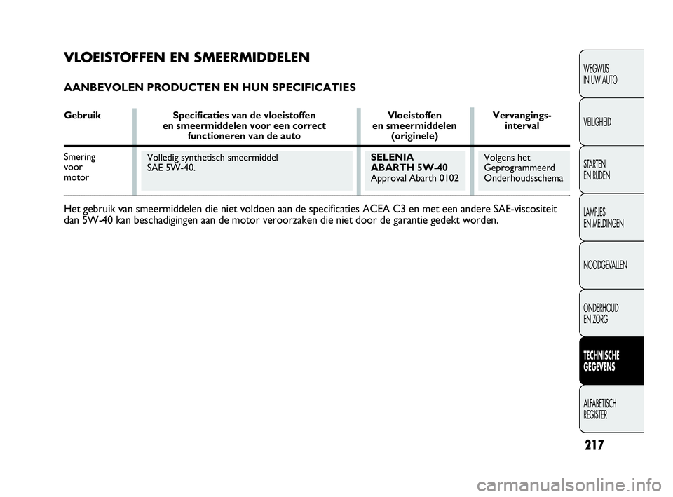 Abarth Punto Evo 2010 Instructieboek (in Dutch) 217
WEGWIJS
IN UW AUTO
VEILIGHEID
STARTEN
EN RIJDEN
LAMPJES
EN MELDINGEN
NOODGEVALLEN
ONDERHOUD
EN ZORG
TECHNISCHE
GEGEVENS
ALFABETISCH
REGISTER
Volledig synthetisch smeermiddel
SAE 5W-40.SELEN Abarth Punto Evo 2010 Instructieboek (in Dutch) 217
WEGWIJS
IN UW AUTO
VEILIGHEID
STARTEN
EN RIJDEN
LAMPJES
EN MELDINGEN
NOODGEVALLEN
ONDERHOUD
EN ZORG
TECHNISCHE
GEGEVENS
ALFABETISCH
REGISTER
Volledig synthetisch smeermiddel
SAE 5W-40.SELEN