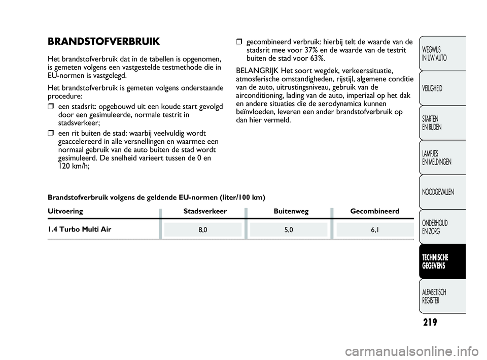 Abarth Punto Evo 2010 Instructieboek (in Dutch) 219
WEGWIJS
IN UW AUTO
VEILIGHEID
STARTEN
EN RIJDEN
LAMPJES
EN MELDINGEN
NOODGEVALLEN
ONDERHOUD
EN ZORG
TECHNISCHE
GEGEVENS
ALFABETISCH
REGISTER
8,05,06,1
BRANDSTOFVERBRUIK
Het brandstofverbruik Abarth Punto Evo 2010 Instructieboek (in Dutch) 219
WEGWIJS
IN UW AUTO
VEILIGHEID
STARTEN
EN RIJDEN
LAMPJES
EN MELDINGEN
NOODGEVALLEN
ONDERHOUD
EN ZORG
TECHNISCHE
GEGEVENS
ALFABETISCH
REGISTER
8,05,06,1
BRANDSTOFVERBRUIK
Het brandstofverbruik