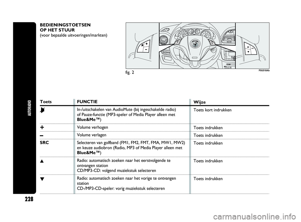 Abarth Punto Evo 2010  Instructieboek (in Dutch) BEDIENINGSTOETSEN 
OP HET STUUR
(voor bepaalde uitvoeringen/markten)
F0U518Ab
Toets
&
+
–
SRC
▲
▼
FUNCTIE
In-/uitschakelen van AudioMute (bij ingeschakelde radio) 
of Pauze-functie (MP3-speler o