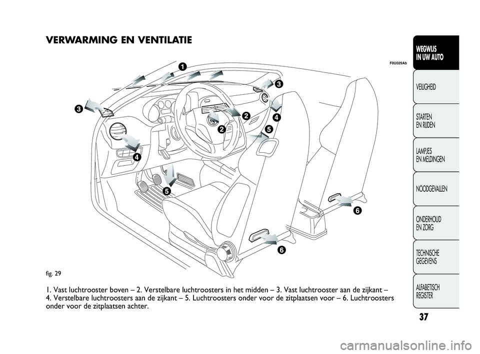 Abarth Punto Evo 2010 Instructieboek (in Dutch) 37
WEGWIJS
IN UW AUTO
VEILIGHEID
STARTEN
EN RIJDEN
LAMPJES
EN MELDINGEN
NOODGEVALLEN
ONDERHOUD
EN ZORG
TECHNISCHE
GEGEVENS
ALFABETISCH
REGISTER
fig. 29
F0U029Ab
VERWARMING EN VENTILATIE
1. Vast Abarth Punto Evo 2010 Instructieboek (in Dutch) 37
WEGWIJS
IN UW AUTO
VEILIGHEID
STARTEN
EN RIJDEN
LAMPJES
EN MELDINGEN
NOODGEVALLEN
ONDERHOUD
EN ZORG
TECHNISCHE
GEGEVENS
ALFABETISCH
REGISTER
fig. 29
F0U029Ab
VERWARMING EN VENTILATIE
1. Vast