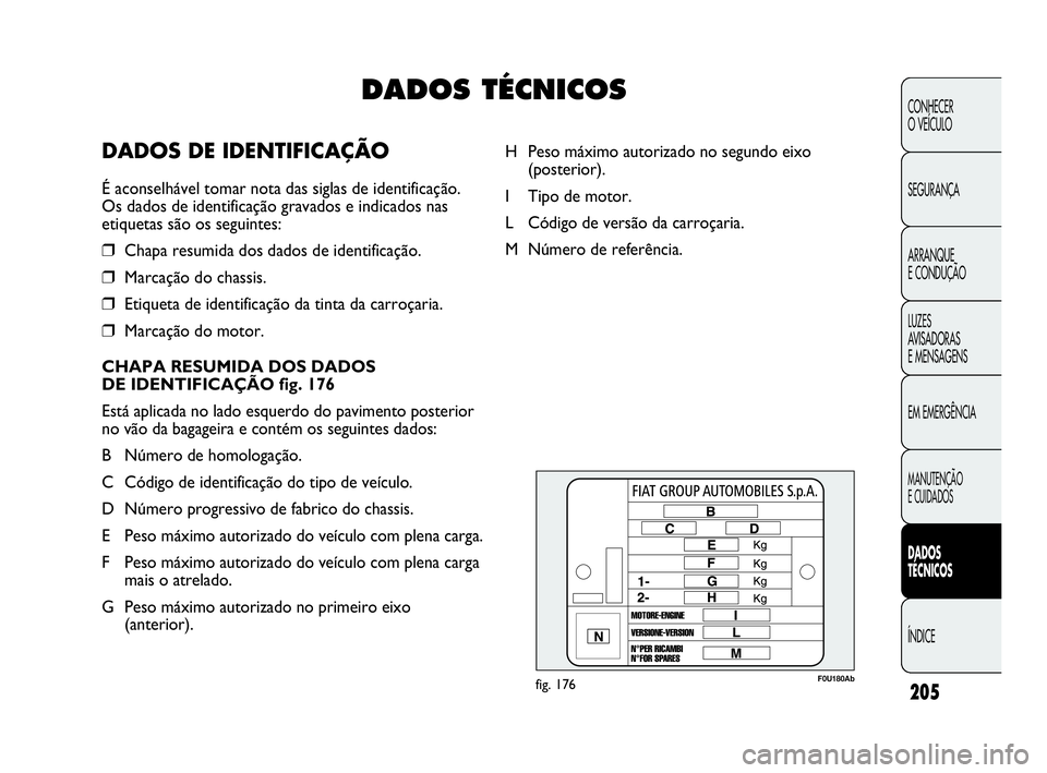 Abarth Punto Evo 2010 Manual de Uso e Manutenção (in Portuguese) 205
CONHECER
O VEÍCULO
SEGURANÇA
ARRANQUE
E CONDUÇÃO
LUZES
AVISADORAS
E MENSAGENS
EM EMERGÊNCIA
MANUTENÇÃO
E CUIDADOS
DADOS
TÉCNICOS
ÍNDICE
F0U180Abfig. 176
H Peso máximo autorizado n Abarth Punto Evo 2010 Manual de Uso e Manutenção (in Portuguese) 205
CONHECER
O VEÍCULO
SEGURANÇA
ARRANQUE
E CONDUÇÃO
LUZES
AVISADORAS
E MENSAGENS
EM EMERGÊNCIA
MANUTENÇÃO
E CUIDADOS
DADOS
TÉCNICOS
ÍNDICE
F0U180Abfig. 176
H Peso máximo autorizado n