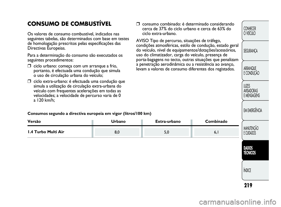Abarth Punto Evo 2010 Manual de Uso e Manutenção (in Portuguese) 219
CONHECER
O VEÍCULO
SEGURANÇA
ARRANQUE
E CONDUÇÃO
LUZES
AVISADORAS
E MENSAGENS
EM EMERGÊNCIA
MANUTENÇÃO
E CUIDADOS
DADOS
TÉCNICOS
ÍNDICE
8,05,06,1
CONSUMO DE COMBUSTÍVEL
Os valores Abarth Punto Evo 2010 Manual de Uso e Manutenção (in Portuguese) 219
CONHECER
O VEÍCULO
SEGURANÇA
ARRANQUE
E CONDUÇÃO
LUZES
AVISADORAS
E MENSAGENS
EM EMERGÊNCIA
MANUTENÇÃO
E CUIDADOS
DADOS
TÉCNICOS
ÍNDICE
8,05,06,1
CONSUMO DE COMBUSTÍVEL
Os valores