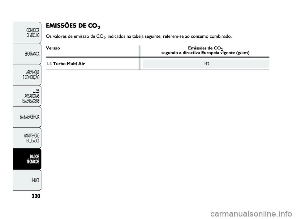 Abarth Punto Evo 2010 Manual de Uso e Manutenção (in Portuguese) 220
CONHECER
O VEÍCULO
SEGURANÇA
ARRANQUE
E CONDUÇÃO
LUZES
AVISADORAS
E MENSAGENS
EM EMERGÊNCIA
MANUTENÇÃO
E CUIDADOS
DADOS
TÉCNICOS
ÍNDICE
142
EMISSÕES DE CO2
Os valores de emissão Abarth Punto Evo 2010 Manual de Uso e Manutenção (in Portuguese) 220
CONHECER
O VEÍCULO
SEGURANÇA
ARRANQUE
E CONDUÇÃO
LUZES
AVISADORAS
E MENSAGENS
EM EMERGÊNCIA
MANUTENÇÃO
E CUIDADOS
DADOS
TÉCNICOS
ÍNDICE
142
EMISSÕES DE CO2
Os valores de emissão