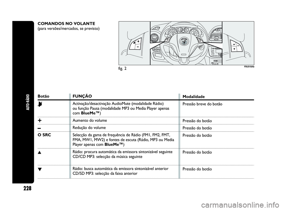 Abarth Punto Evo 2010 Manual de Uso e Manutenção (in Portuguese) Botão
&
+
–
O SRC
▲
▼
COMANDOS NO VOLANTE
(para versões/mercados, se previsto)
F0U518Ab
FUNÇÃO
Activação/desactivação AudioMute (modalidade Rádio)
ou função Pausa (modalidade MP3 ou Abarth Punto Evo 2010 Manual de Uso e Manutenção (in Portuguese) Botão
&
+
–
O SRC
▲
▼
COMANDOS NO VOLANTE
(para versões/mercados, se previsto)
F0U518Ab
FUNÇÃO
Activação/desactivação AudioMute (modalidade Rádio)
ou função Pausa (modalidade MP3 ou