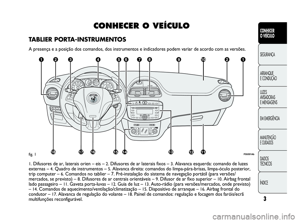 Abarth Punto Evo 2010 Manual de Uso e Manutenção (in Portuguese) CONHECER O VEÍCULO
TABLIER PORTA-INSTRUMENTOS
A presença e a posição dos comandos, dos instrumentos e indicadores podem variar de acordo com as versões.
F0U001Abfig. 1
1.Difusores de ar, laterais Abarth Punto Evo 2010 Manual de Uso e Manutenção (in Portuguese) CONHECER O VEÍCULO
TABLIER PORTA-INSTRUMENTOS
A presença e a posição dos comandos, dos instrumentos e indicadores podem variar de acordo com as versões.
F0U001Abfig. 1
1.Difusores de ar, laterais