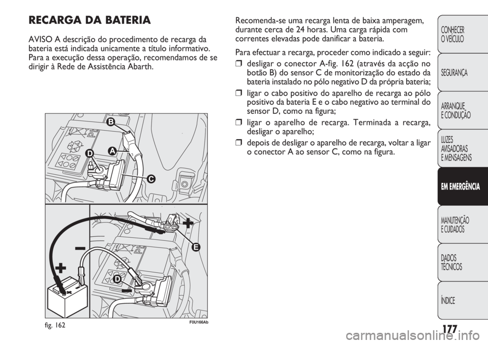 Abarth Punto Evo 2012  Manual de Uso e Manutenção (in Portuguese) ÍNDICE DADOS
TÉCNICOS
MANUTENÇÃO
E CUIDADOS 
EM EMERGÊNCIA
LUZES
AVISADORAS 
E MENSAGENS ARRANQUE
E CONDUÇÃO SEGURANÇA CONHECER
O VEÍCULO
177
RECARGA DA BATERIA
AVISO A descrição do procedi