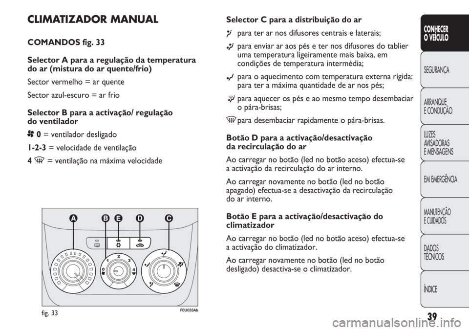 Abarth Punto Evo 2012  Manual de Uso e Manutenção (in Portuguese) ÍNDICE DADOS
TÉCNICOS
MANUTENÇÃO
E CUIDADOS
EM EMERGÊNCIA LUZES
AVISADORAS 
E MENSAGENS ARRANQUE
E CONDUÇÃO SEGURANÇA
CONHECER
O VEÍCULO
39
CLIMATIZADOR MANUAL 
COMANDOS fig. 33
Selector A pa