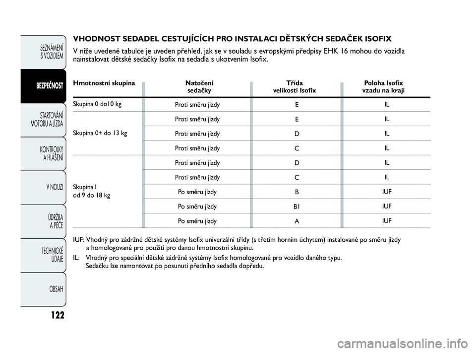 Abarth Punto Evo 2010  Návod k použití a údržbě (in Czech) VHODNOST SEDADEL CESTUJÍCÍCH PRO INSTALACI DĚTSKÝCH SEDAČEK ISOFIX
V níže uvedené tabulce je uveden přehled, jak se v souladu s evropskými předpisy EHK 16 mohou do vozidla
nainstalovat dět