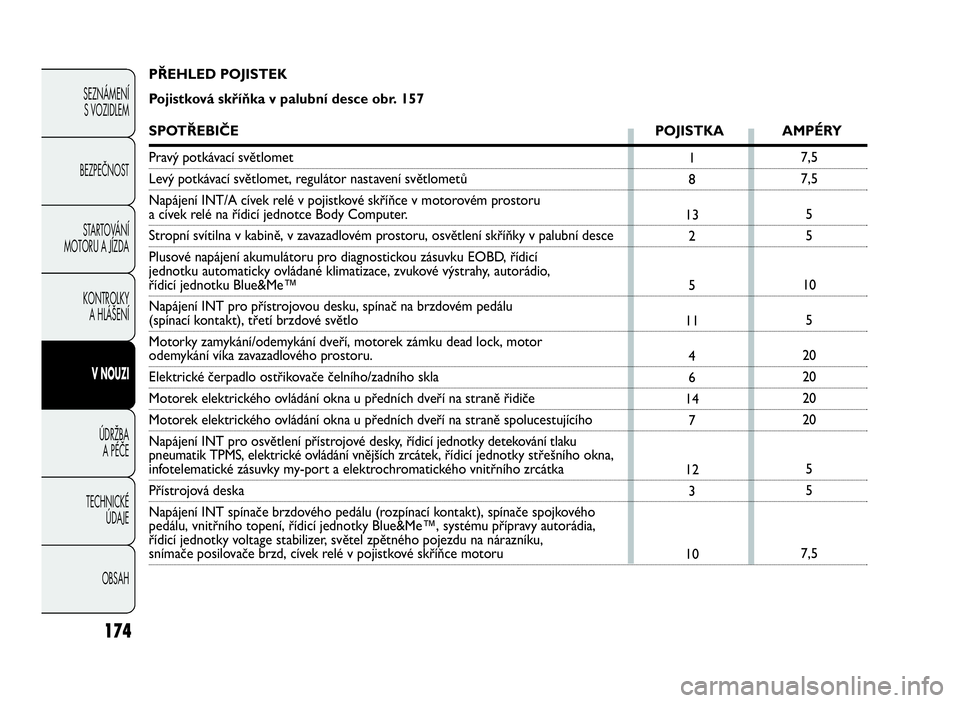 Abarth Punto Evo 2010 Návod k použití a údržbě (in Czech) PŘEHLED POJISTEK
Pojistková skříňka v palubní desce obr. 157
SPOTŘEBIČE POJISTKA AMPÉRY
Pravý potkávací světlomet
Levý potkávací světlomet, regulátor nastavení světlometů
Napájen Abarth Punto Evo 2010 Návod k použití a údržbě (in Czech) PŘEHLED POJISTEK
Pojistková skříňka v palubní desce obr. 157
SPOTŘEBIČE POJISTKA AMPÉRY
Pravý potkávací světlomet
Levý potkávací světlomet, regulátor nastavení světlometů
Napájen