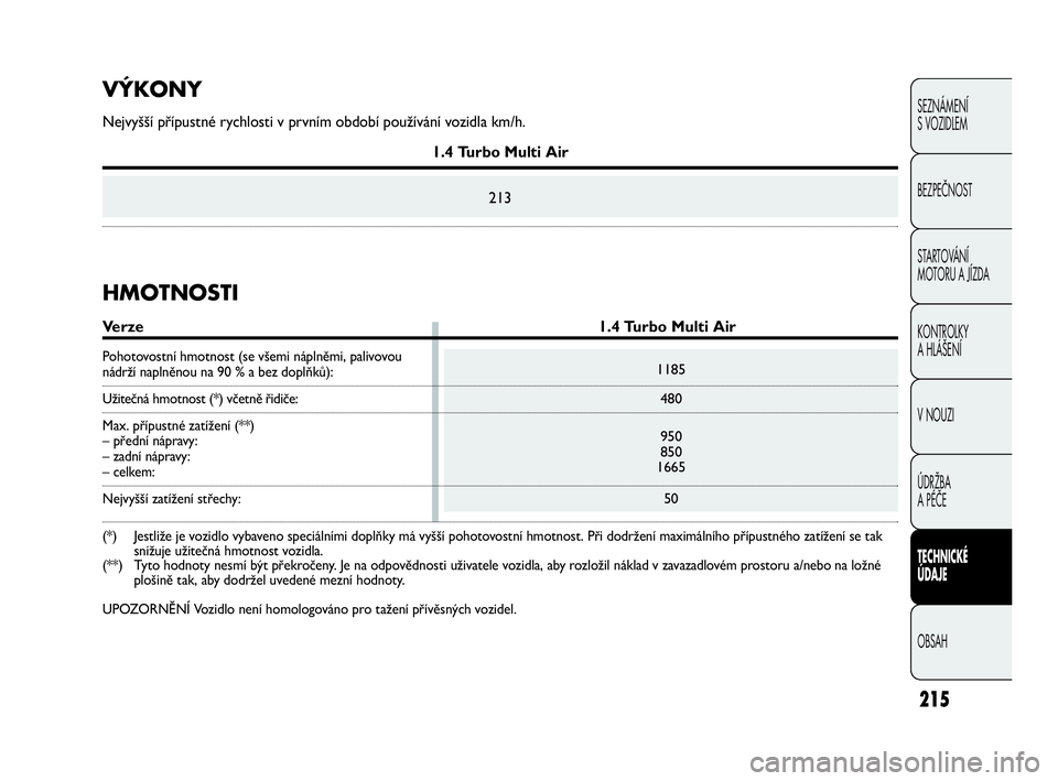 Abarth Punto Evo 2010  Návod k použití a údržbě (in Czech) 1185
480
950
850
1665
50
HMOTNOSTI
Verze  1.4 Turbo Multi Air
Pohotovostní hmotnost (se všemi náplněmi, palivovou nádrží naplněnou na 90 % a bez doplňků):
Užitečná hmotnost (*) včetně �