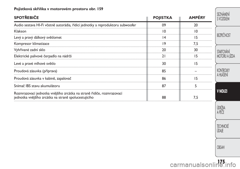 Abarth Punto Evo 2012  Návod k použití a údržbě (in Czech) Pojistková skříňka v motorovém prostoru obr. 159
SPOTŘEBIČE POJISTKA AMPÉRY
Audio sestava HI-Fi včetně autorádia, řídicí jednotky a reproduktoru subwoofer
Klakson 
Levý a pravý dálkov