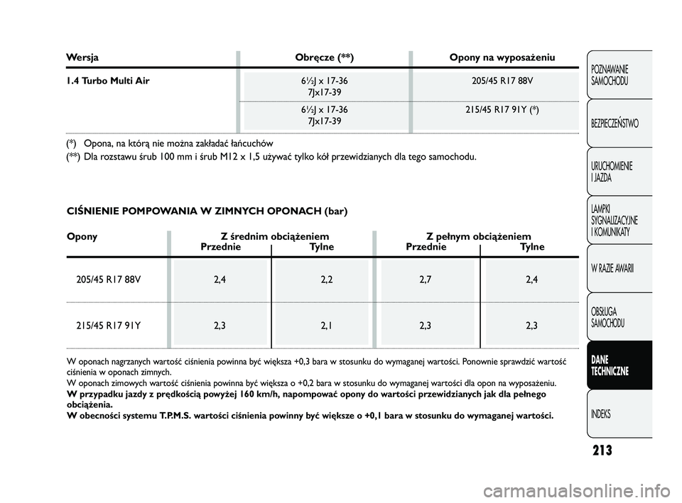 Abarth Punto Evo 2010  Instrukcja obsługi (in Polish) 213
POZNAWANIE 
SAMOCHODU
BEZPIECZE
ŃSTWO
URUCHOMIENIE
I JAZDA
LAMPKI
SYGNALIZACYJNE
I KOMUNIKATY
W RAZIE AWARII
OBS�UGA 
SAMOCHODU
DANE 
TECHNICZNE
INDEKS
Wersja Obręcze (**) Opony na wyposażeniu 