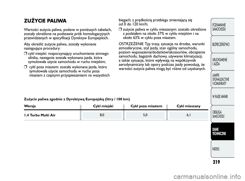 Abarth Punto Evo 2010  Instrukcja obsługi (in Polish) 219
POZNAWANIE 
SAMOCHODU
BEZPIECZE
ŃSTWO
URUCHOMIENIE
I JAZDA
LAMPKI
SYGNALIZACYJNE
I KOMUNIKATY
W RAZIE AWARII
OBSŁUGA 
SAMOCHODU
DANE 
TECHNICZNE
INDEKS
8,05,06,1
ZUŻYCIE PALIWA
Wartości zużyc