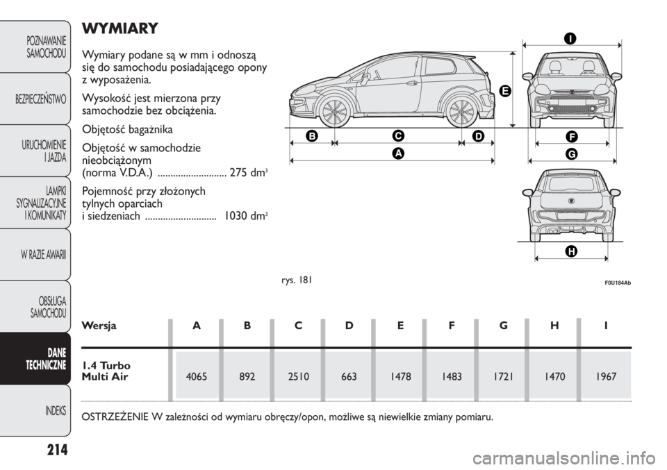 Abarth Punto Evo 2011 Instrukcja obsługi (in Polish) 214
POZNAWANIE
SAMOCHODU
BEZPIECZE
ŃSTWO
URUCHOMIENIE
I JAZDA
LAMPKI
SYGNALIZACYJNE
I KOMUNIKATY
W RAZIE AWARII
OBSŁUGA
SAMOCHODU
DANE
TECHNICZNE
INDEKS
rys. 181F0U184Ab
Wersja A B C D E F G H I
1.4 Abarth Punto Evo 2011 Instrukcja obsługi (in Polish) 214
POZNAWANIE
SAMOCHODU
BEZPIECZE
ŃSTWO
URUCHOMIENIE
I JAZDA
LAMPKI
SYGNALIZACYJNE
I KOMUNIKATY
W RAZIE AWARII
OBSŁUGA
SAMOCHODU
DANE
TECHNICZNE
INDEKS
rys. 181F0U184Ab
Wersja A B C D E F G H I
1.4