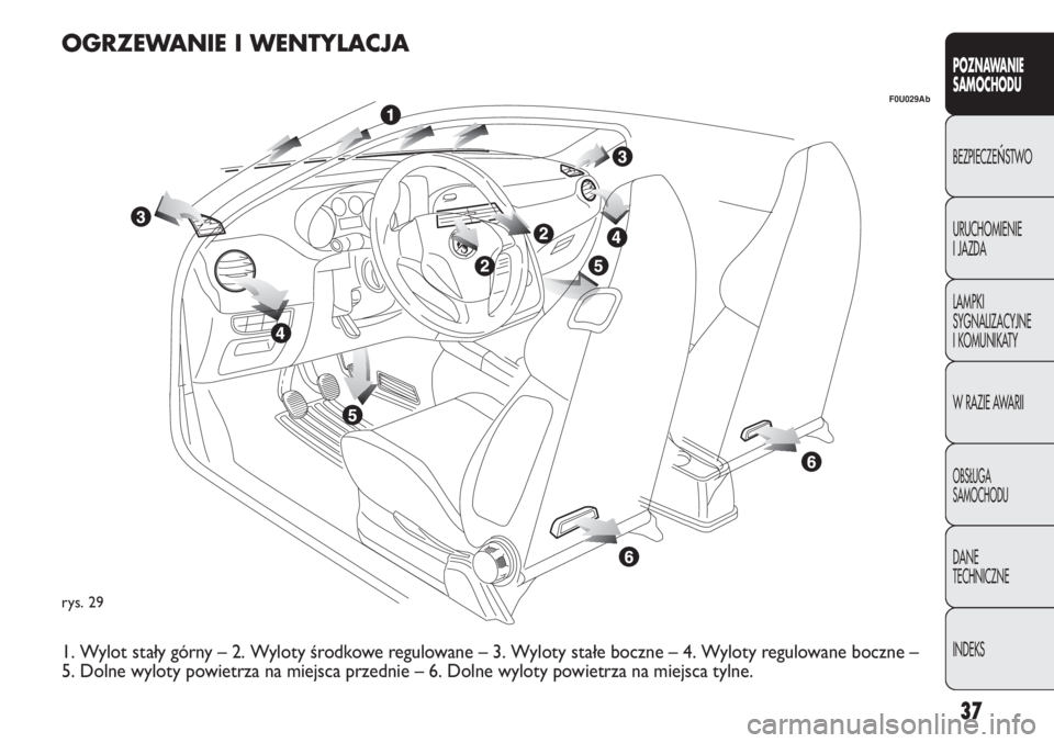 Abarth Punto Evo 2011  Instrukcja obsługi (in Polish) 37
POZNAWANIE 
SAMOCHODU
BEZPIECZEŃSTWO
URUCHOMIENIE
I JAZDA
LAMPKI
SYGNALIZACYJNE
I KOMUNIKATY
W RAZIE AWARII
OBSŁUGA
SAMOCHODU
DANE
TECHNICZNE
INDEKS
rys. 29
F0U029Ab
OGRZEWANIE I WENTYLACJA
1. Wy