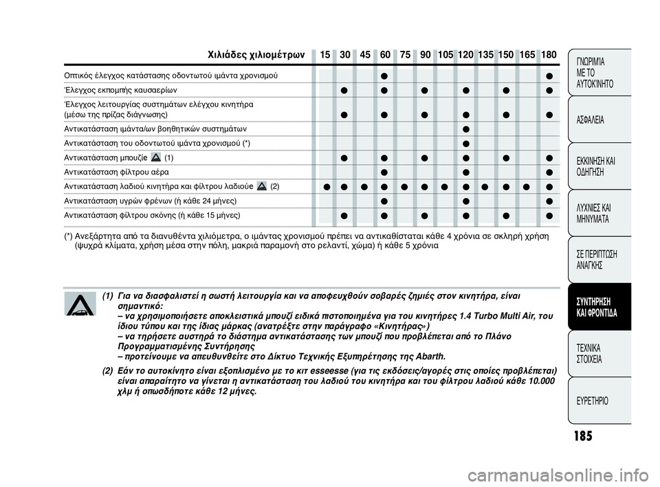 Abarth Punto Evo 2010  ΒΙΒΛΙΟ ΧΡΗΣΗΣ ΚΑΙ ΣΥΝΤΗΡΗΣΗΣ (in Greek) 185
ΓΝΩΡΙΜΊΑ 
ΜΕ ΤΟ
ΑΥΤΟΚΊΝΗΤΟ
ΑΣΦΑΛΕΙΑ
ΕΚΚΙΝΗΣΗ ΚΑΙ
ΟΔΗΓΗΣΗ
ΛΥΧΝΙΕΣ ΚΑΙ
ΜΗΝΥΜΑΤΑ
ΣΕ ΠΕΡΙΠΤΩΣΗ
ΑΝΑΓΚΗΣ
ΣΥΝΤΗΡ