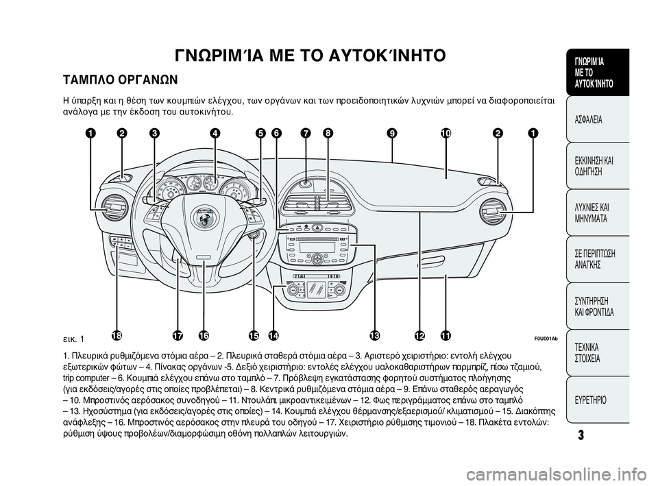 Abarth Punto Evo 2010  ΒΙΒΛΙΟ ΧΡΗΣΗΣ ΚΑΙ ΣΥΝΤΗΡΗΣΗΣ (in Greek) 3
ΓΝΩΡΙΜΊΑ 
ΜΕ ΤΟ
ΑΥΤΟΚΊΝΗΤΟ
ΑΣΦΑΛΕΙΑ
ΕΚΚΙΝΗΣΗ ΚΑΙ
ΟΔΗΓΗΣΗ
ΛΥΧΝΙΕΣ ΚΑΙ
ΜΗΝΥΜΑΤΑ
ΣΕ ΠΕΡΙΠΤΩΣΗ
ΑΝΑΓΚΗΣ
ΣΥΝΤΗΡΗ�