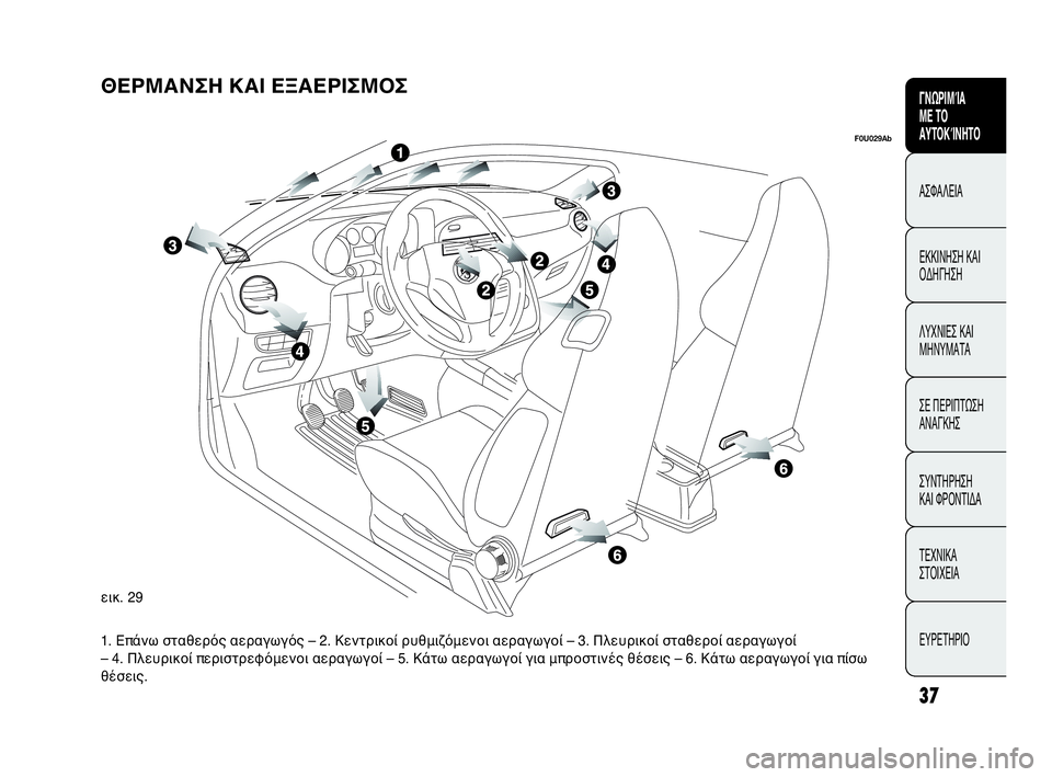 Abarth Punto Evo 2010 ΒΙΒΛΙΟ ΧΡΗΣΗΣ ΚΑΙ ΣΥΝΤΗΡΗΣΗΣ (in Greek) 37
CONOSCENZA
DELLA
VETTURA
SICUREZZA
AVVIAMENTO
E GUIDA
SPIE E
MESSAGGI
IN EMERGENZA
MANUTENZIONE
E CURA
DATI TECNICI
INDICE
ΓΝΩΡΙΜΊΑ
ΜΕ ΤΟ
ΑΥΤΟΚΊΝΗΤΟ
ΑΣΦΑΛΕΙΑ
ΕΚΚΙ Abarth Punto Evo 2010 ΒΙΒΛΙΟ ΧΡΗΣΗΣ ΚΑΙ ΣΥΝΤΗΡΗΣΗΣ (in Greek) 37
CONOSCENZA
DELLA
VETTURA
SICUREZZA
AVVIAMENTO
E GUIDA
SPIE E
MESSAGGI
IN EMERGENZA
MANUTENZIONE
E CURA
DATI TECNICI
INDICE
ΓΝΩΡΙΜΊΑ
ΜΕ ΤΟ
ΑΥΤΟΚΊΝΗΤΟ
ΑΣΦΑΛΕΙΑ
ΕΚΚΙ
