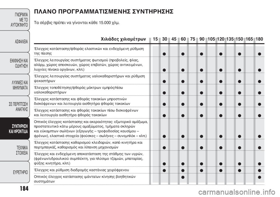 Abarth Punto Evo 2012 ΒΙΒΛΙΟ ΧΡΗΣΗΣ ΚΑΙ ΣΥΝΤΗΡΗΣΗΣ (in Greek) 184
ΓΝΩΡΙΜΊΑ
ΜΕ ΤΟ
ΑΥΤΟΚΊΝΗΤΟ
ΑΣΦΑΛΕΙΑ
ΕΚΚΙΝΗΣΗ ΚΑΙ
ΟΔΗΓΗΣΗ
ΛΥΧΝΙΕΣ ΚΑΙ
ΜΗΝΥΜΑΤΑ
ΣΕ ΠΕΡΙΠΤΩΣΗ
ΑΝΑΓΚΗΣ
ΣΥΝΤΗΡ Abarth Punto Evo 2012 ΒΙΒΛΙΟ ΧΡΗΣΗΣ ΚΑΙ ΣΥΝΤΗΡΗΣΗΣ (in Greek) 184
ΓΝΩΡΙΜΊΑ
ΜΕ ΤΟ
ΑΥΤΟΚΊΝΗΤΟ
ΑΣΦΑΛΕΙΑ
ΕΚΚΙΝΗΣΗ ΚΑΙ
ΟΔΗΓΗΣΗ
ΛΥΧΝΙΕΣ ΚΑΙ
ΜΗΝΥΜΑΤΑ
ΣΕ ΠΕΡΙΠΤΩΣΗ
ΑΝΑΓΚΗΣ
ΣΥΝΤΗΡ