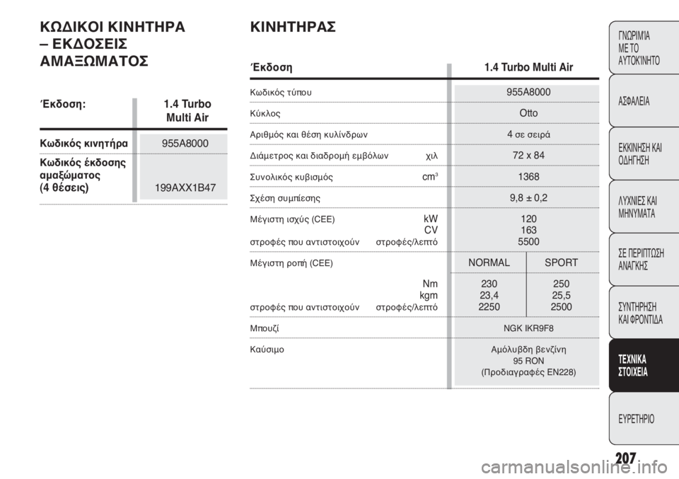 Abarth Punto Evo 2012 ΒΙΒΛΙΟ ΧΡΗΣΗΣ ΚΑΙ ΣΥΝΤΗΡΗΣΗΣ (in Greek) 207
ΓΝΩΡΙΜΊΑ
ΜΕ ΤΟ
ΑΥΤΟΚΊΝΗΤΟ
ΑΣΦΑΛΕΙΑ
ΕΚΚΙΝΗΣΗ ΚΑΙ
ΟΔΗΓΗΣΗ
ΛΥΧΝΙΕΣ ΚΑΙ
ΜΗΝΥΜΑΤΑ
ΣΕ ΠΕΡΙΠΤΩΣΗ
ΑΝΑΓΚΗΣ
ΣΥΝΤΗΡ Abarth Punto Evo 2012 ΒΙΒΛΙΟ ΧΡΗΣΗΣ ΚΑΙ ΣΥΝΤΗΡΗΣΗΣ (in Greek) 207
ΓΝΩΡΙΜΊΑ
ΜΕ ΤΟ
ΑΥΤΟΚΊΝΗΤΟ
ΑΣΦΑΛΕΙΑ
ΕΚΚΙΝΗΣΗ ΚΑΙ
ΟΔΗΓΗΣΗ
ΛΥΧΝΙΕΣ ΚΑΙ
ΜΗΝΥΜΑΤΑ
ΣΕ ΠΕΡΙΠΤΩΣΗ
ΑΝΑΓΚΗΣ
ΣΥΝΤΗΡ