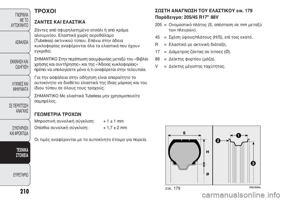 Abarth Punto Evo 2012  ΒΙΒΛΙΟ ΧΡΗΣΗΣ ΚΑΙ ΣΥΝΤΗΡΗΣΗΣ (in Greek) F0U183Abεικ. 179
ΤΡΟΧΟΙ
ΖΑΝΤΕΣ ΚΑΙ ΕΛΑΣΤΙΚΑ
Ζάντες από σφυρηλατημένο ατσάλι ή από κράμα
αλουμινίου. Ελαστικά χωρίς