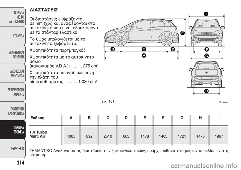 Abarth Punto Evo 2012  ΒΙΒΛΙΟ ΧΡΗΣΗΣ ΚΑΙ ΣΥΝΤΗΡΗΣΗΣ (in Greek) 214
ΓΝΩΡΙΜΊΑ 
ΜΕ ΤΟ
ΑΥΤΟΚΊΝΗΤΟ
ΑΣΦΑΛΕΙΑ
ΕΚΚΙΝΗΣΗ ΚΑΙ
ΟΔΗΓΗΣΗ
ΛΥΧΝΙΕΣ ΚΑΙ
ΜΗΝΥΜΑΤΑ
ΣΕ ΠΕΡΙΠΤΩΣΗ
ΑΝΑΓΚΗΣ
ΣΥΝΤΗΡ