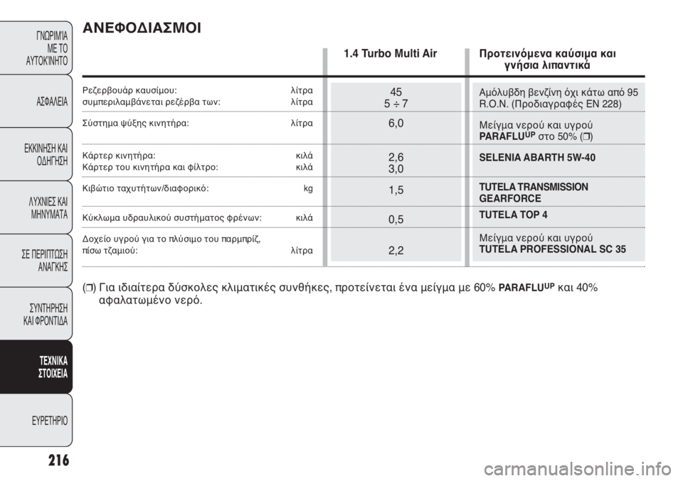 Abarth Punto Evo 2012  ΒΙΒΛΙΟ ΧΡΗΣΗΣ ΚΑΙ ΣΥΝΤΗΡΗΣΗΣ (in Greek) Αμόλυβδη βενζίνη όχι κάτω από 95
R.O.N. (Προδιαγραφές EN 228)
Μείγμα νερού και υγρού
PARAFLU
UPστο 50% (❒)
SELENIA ABARTH 5W-40
TUTELA TRAN