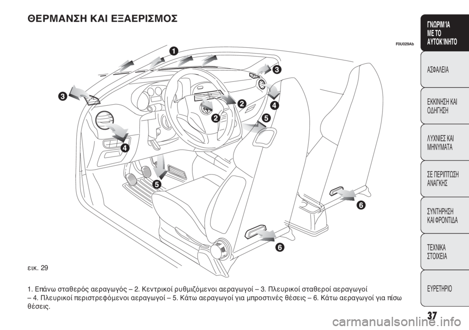 Abarth Punto Evo 2012  ΒΙΒΛΙΟ ΧΡΗΣΗΣ ΚΑΙ ΣΥΝΤΗΡΗΣΗΣ (in Greek) 37
CONOSCENZA
DELLA
VETTURA
SICUREZZA
AVVIAMENTO
E GUIDA
SPIE E
MESSAGGI
IN EMERGENZA
MANUTENZIONE
E CURA
DATI TECNICI
INDICE
ΓΝΩΡΙΜΊΑ 
ΜΕ ΤΟ
ΑΥΤΟΚΊΝΗΤΟ
ΑΣΦΑΛΕΙΑ
ΕΚΚΙ