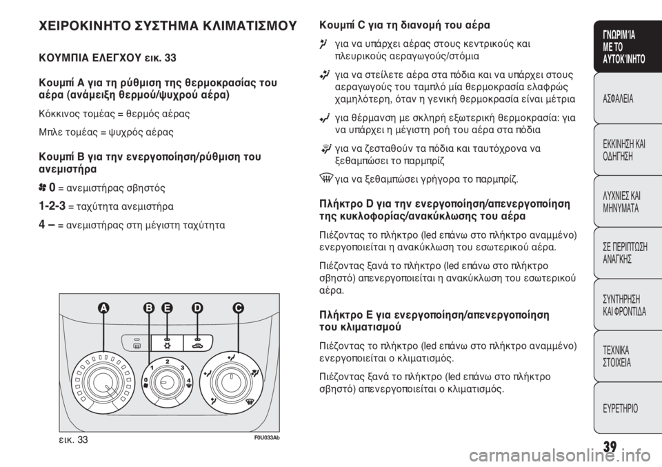 Abarth Punto Evo 2012  ΒΙΒΛΙΟ ΧΡΗΣΗΣ ΚΑΙ ΣΥΝΤΗΡΗΣΗΣ (in Greek) INDICE DATI TECNICI
MANUTENZIONE
E CURA
IN EMERGENZA SPIE E
MESSAGGI AVVIAMENTO
E GUIDA SICUREZZA
CONOSCENZA
DELLA
VETTURA
39
ΓΝΩΡΙΜΊΑ 
ΜΕ ΤΟ
ΑΥΤΟΚΊΝΗΤΟ
ΑΣΦΑΛΕΙΑ
ΕΚΚΙ