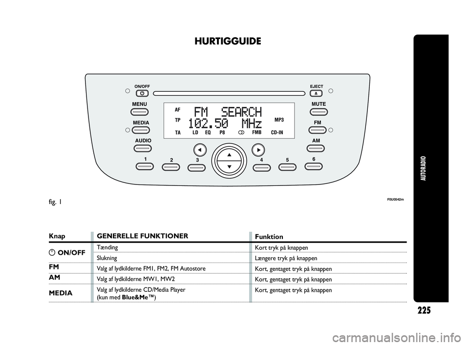 Abarth Punto Evo 2010  Brugs- og vedligeholdelsesvejledning (in Danish) 225
AUTORADIO
HURTIGGUIDE
Knap
FM
AM
MEDIA
GENERELLE FUNKTIONER
Tænding
Slukning
Valg af lydkilderne FM1, FM2, FM Autostore
Valg af lydkilderne MW1, MW2
Valg af lydkilderne CD/Media Player
(kun medBl