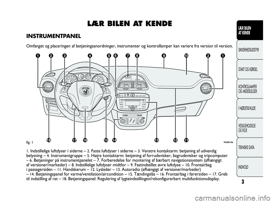 Abarth Punto Evo 2010  Brugs- og vedligeholdelsesvejledning (in Danish) LÆR BILEN AT KENDE
INSTRUMENTPANEL
Omfanget og placeringen af betjeningsanordninger, instrumenter og kontrollamper kan variere fra version til version.
F0U001Abfig. 1
1.Indstillelige luftdyser i side