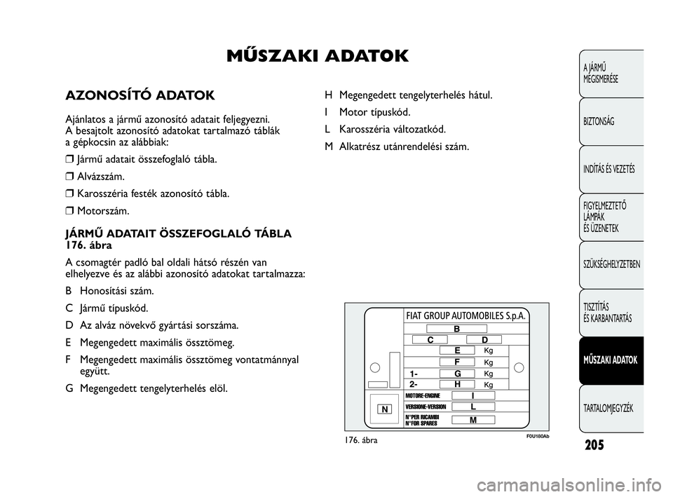 Abarth Punto Evo 2010 Kezelési és karbantartási útmutató (in Hungarian) F0U180Ab176. ábra
H Megengedett tengelyterhelés hátul.
I Motor típuskód.
L Karosszéria változatkód.
M Alkatrész utánrendelési szám.
205
A JÁRMŰ
MEGISMERÉSE
BIZTONSÁG
INDÍTÁS ÉS VEZ Abarth Punto Evo 2010 Kezelési és karbantartási útmutató (in Hungarian) F0U180Ab176. ábra
H Megengedett tengelyterhelés hátul.
I Motor típuskód.
L Karosszéria változatkód.
M Alkatrész utánrendelési szám.
205
A JÁRMŰ
MEGISMERÉSE
BIZTONSÁG
INDÍTÁS ÉS VEZ