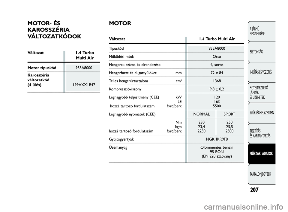 Abarth Punto Evo 2010 Kezelési és karbantartási útmutató (in Hungarian) 207
A JÁRMŰ
MEGISMERÉSE
BIZTONSÁG
INDÍTÁS ÉS VEZETÉS
FIGYELMEZTETŐ
LÁMPÁK
ÉS ÜZENETEK
SZÜKSÉGHELYZETBEN
TISZTÍTÁS
ÉS KARBANTARTÁS
MŰSZAKI ADATOK
TARTALOMJEGYZÉK
MOTOR- ÉS
KAR Abarth Punto Evo 2010 Kezelési és karbantartási útmutató (in Hungarian) 207
A JÁRMŰ
MEGISMERÉSE
BIZTONSÁG
INDÍTÁS ÉS VEZETÉS
FIGYELMEZTETŐ
LÁMPÁK
ÉS ÜZENETEK
SZÜKSÉGHELYZETBEN
TISZTÍTÁS
ÉS KARBANTARTÁS
MŰSZAKI ADATOK
TARTALOMJEGYZÉK
MOTOR- ÉS
KAR