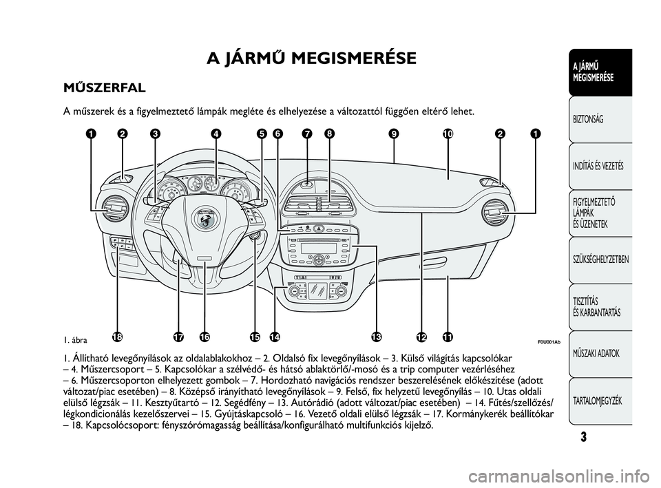 Abarth Punto Evo 2010 Kezelési és karbantartási útmutató (in Hungarian) 3
A JÁRMŰ
MEGISMERÉSE
BIZTONSÁG
INDÍTÁS ÉS VEZETÉS
FIGYELMEZTETŐ
LÁMPÁK
ÉS ÜZENETEK
SZÜKSÉGHELYZETBEN
TISZTÍTÁS
ÉS KARBANTARTÁS
MŰSZAKI ADATOK
TARTALOMJEGYZÉK
A JÁRMŰMEGISM Abarth Punto Evo 2010 Kezelési és karbantartási útmutató (in Hungarian) 3
A JÁRMŰ
MEGISMERÉSE
BIZTONSÁG
INDÍTÁS ÉS VEZETÉS
FIGYELMEZTETŐ
LÁMPÁK
ÉS ÜZENETEK
SZÜKSÉGHELYZETBEN
TISZTÍTÁS
ÉS KARBANTARTÁS
MŰSZAKI ADATOK
TARTALOMJEGYZÉK
A JÁRMŰMEGISM