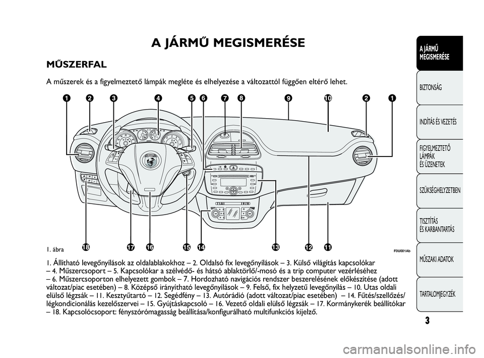 Abarth Punto Evo 2010  Kezelési és karbantartási útmutató (in Hungarian) 3
A JÁRMŰ 
MEGISMERÉSE
BIZTONSÁG
INDÍTÁS ÉS VEZETÉS
FIGYELMEZTETŐ 
LÁMPÁK 
ÉS ÜZENETEK
SZÜKSÉGHELYZETBEN
TISZTÍTÁS 
ÉS KARBANTARTÁS
MŰSZAKI ADATOK
TARTALOMJEGYZÉK
A JÁRMŰMEGISM