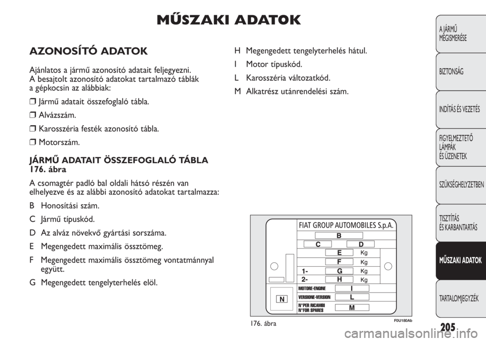 Abarth Punto Evo 2012  Kezelési és karbantartási útmutató (in Hungarian) F0U180Ab176. ábra
H Megengedett tengelyterhelés hátul.
I Motor típuskód.
L Karosszéria változatkód.
M Alkatrész utánrendelési szám.
205
A JÁRMŰ 
MEGISMERÉSE
BIZTONSÁG
INDÍTÁS ÉS VEZ