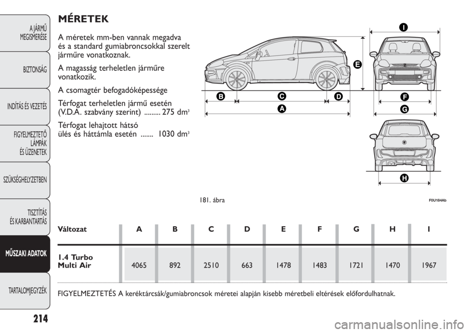 Abarth Punto Evo 2012 Kezelési és karbantartási útmutató (in Hungarian) 214
A JÁRMŰ
MEGISMERÉSE
BIZTONSÁG
INDÍTÁS ÉS VEZETÉS
FIGYELMEZTETŐ
LÁMPÁK
ÉS ÜZENETEK
SZÜKSÉGHELYZETBEN
TISZTÍTÁS
ÉS KARBANTARTÁS
MŰSZAKI ADATOK
TARTALOMJEGYZÉK
181. ábraF0U1 Abarth Punto Evo 2012 Kezelési és karbantartási útmutató (in Hungarian) 214
A JÁRMŰ
MEGISMERÉSE
BIZTONSÁG
INDÍTÁS ÉS VEZETÉS
FIGYELMEZTETŐ
LÁMPÁK
ÉS ÜZENETEK
SZÜKSÉGHELYZETBEN
TISZTÍTÁS
ÉS KARBANTARTÁS
MŰSZAKI ADATOK
TARTALOMJEGYZÉK
181. ábraF0U1