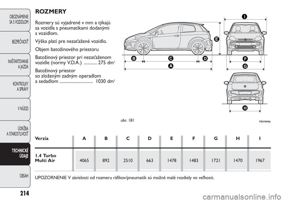 Abarth Punto Evo 2010 Návod na použitie a údržbu (in Slovak) 214
OBOZNÁMENIE
SA S VOZIDLOM
BEZPEČNOSŤ
NAŠTARTOVANIE
A JAZDA
KONTROLKY
A SPRÁVY
V NÚDZI
ÚDRŽBA
A STAROSTLIVOSŤ
TECHNICKÉ
ÚDAJE
OBSAH
obr. 181F0U184Ab
ROZMERY
Rozmery sú vyjadrené v mm Abarth Punto Evo 2010 Návod na použitie a údržbu (in Slovak) 214
OBOZNÁMENIE
SA S VOZIDLOM
BEZPEČNOSŤ
NAŠTARTOVANIE
A JAZDA
KONTROLKY
A SPRÁVY
V NÚDZI
ÚDRŽBA
A STAROSTLIVOSŤ
TECHNICKÉ
ÚDAJE
OBSAH
obr. 181F0U184Ab
ROZMERY
Rozmery sú vyjadrené v mm