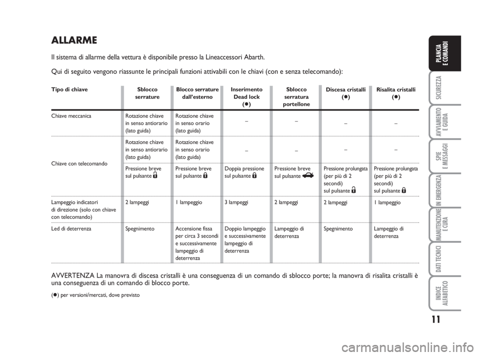 Abarth Grande Punto 2009  Libretto Uso Manutenzione (in Italian) 11
SICUREZZA
AVVIAMENTO 
E GUIDA
SPIE
E MESSAGGI
IN EMERGENZA
MANUTENZIONE
E CURA
DATI TECNICI
INDICE
ALFABETICO
PLANCIA
E COMANDI
ALLARME
Il sistema di allarme della vettura è disponibile presso la 