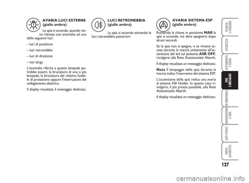 Abarth Grande Punto 2008  Libretto Uso Manutenzione (in Italian) 127
IN EMERGENZA
MANUTENZIONE
E CURA
DATI TECNICI
INDICE
ALFABETICO
PLANCIA
E COMANDI
SICUREZZA
AVVIAMENTO 
E GUIDA
SPIE
E MESSAGGI
AVARIA LUCI ESTERNE
(giallo ambra)
La spia si accende, quando vie-
n
