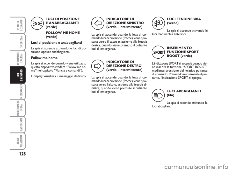 Abarth Grande Punto 2008  Libretto Uso Manutenzione (in Italian) 128
IN EMERGENZA
MANUTENZIONE
E CURA 
DATI TECNICI
INDICE
ALFABETICO
PLANCIA
E COMANDI
SICUREZZA
AVVIAMENTO 
E GUIDA
SPIE
E MESSAGGI
LUCI DI POSIZIONE 
E ANABBAGLIANTI
(verde)
FOLLOW ME HOME
(verde)
L