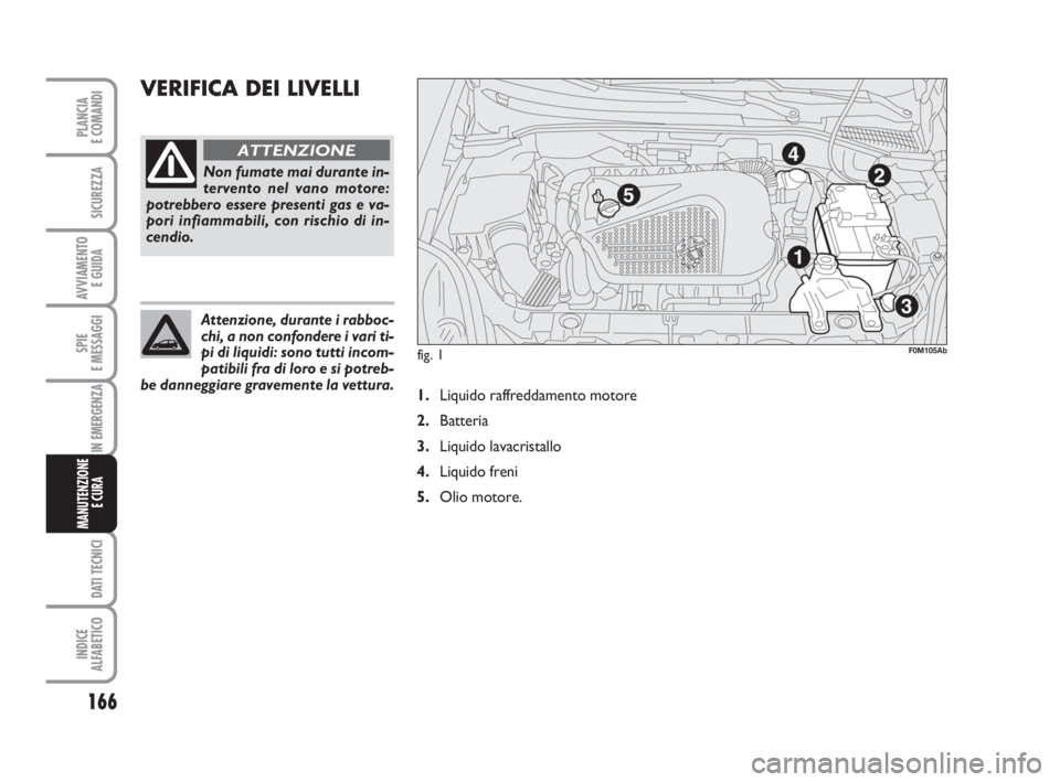 Abarth Grande Punto 2008  Libretto Uso Manutenzione (in Italian) 166
SPIE
E MESSAGGI
DATI TECNICI
INDICE
ALFABETICO
PLANCIA
E COMANDI
SICUREZZA
AVVIAMENTO 
E GUIDA
IN EMERGENZA
MANUTENZIONE
E CURA 
VERIFICA DEI LIVELLI
fig. 1 
Non fumate mai durante in-
tervento ne